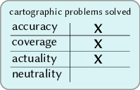 figure img/01-cartographic-problems-xxx0.png