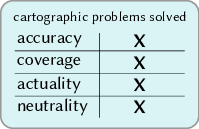 figure img/01-cartographic-problems.png