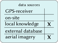 figure img/02-data-sources-00x0x.png