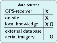 figure img/02-data-sources-mixed.png