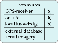 figure img/02-data-sources-xxx00.png