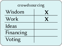 figure img/03-crowdsourcing-xx000.png