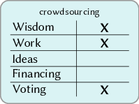 figure img/03-crowdsourcing-xx00x.png