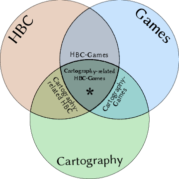 figure img/Venn_02_Cartography-HBC-Games.png